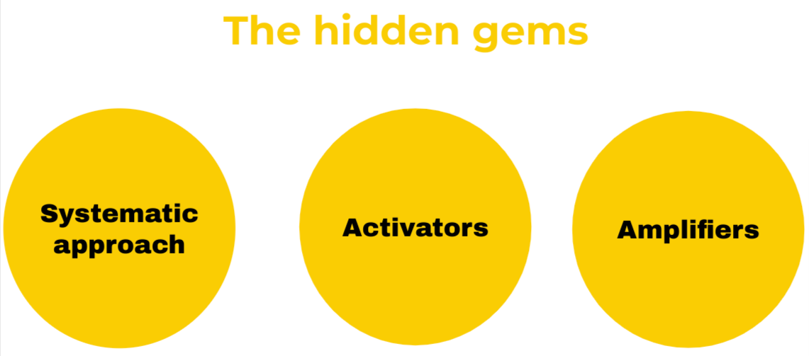 Hidden Gemss