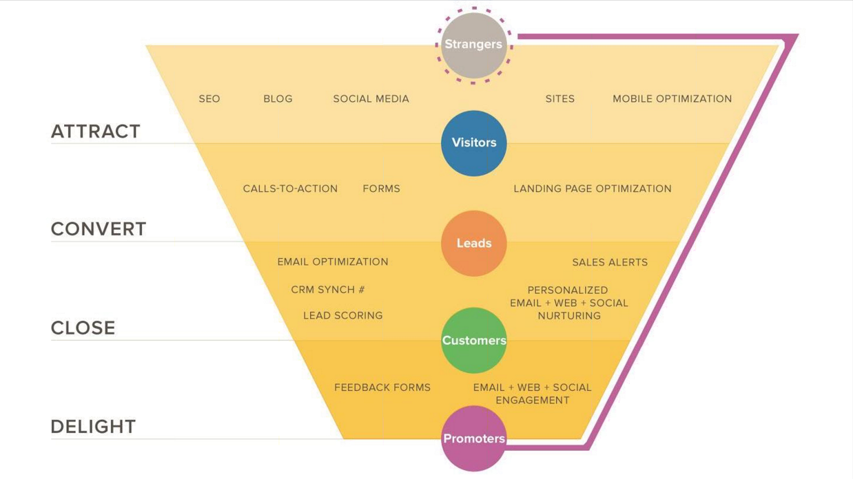 InboundFunnel